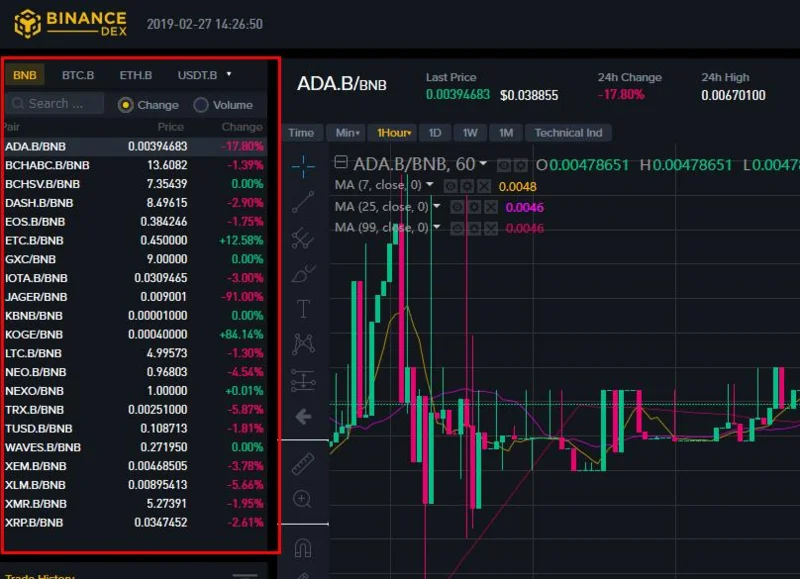 ¿Qué es Binance DEX?  Manual de usuario de Binance DEX AZ