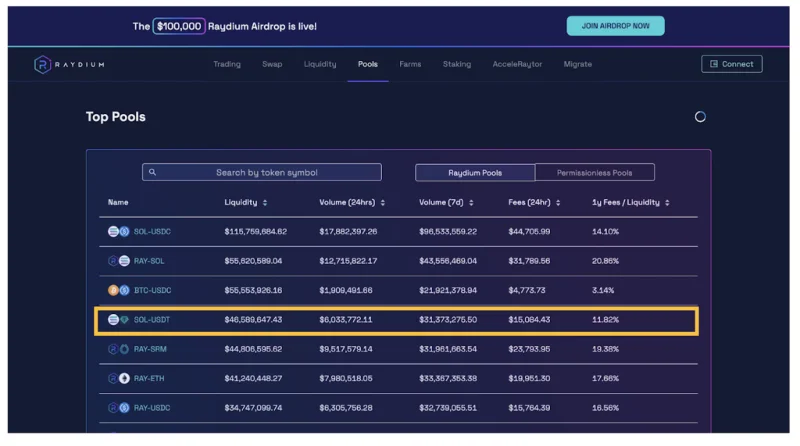 Hoe Raydium Exchange (RAY) te gebruiken: een stapsgewijze handleiding
