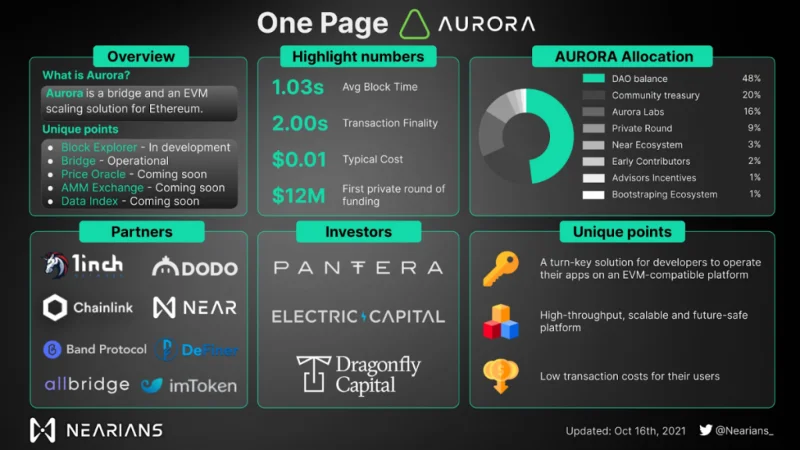 Ce este Layer 2 în Crypto?  De ce avem nevoie de soluții de strat 2?