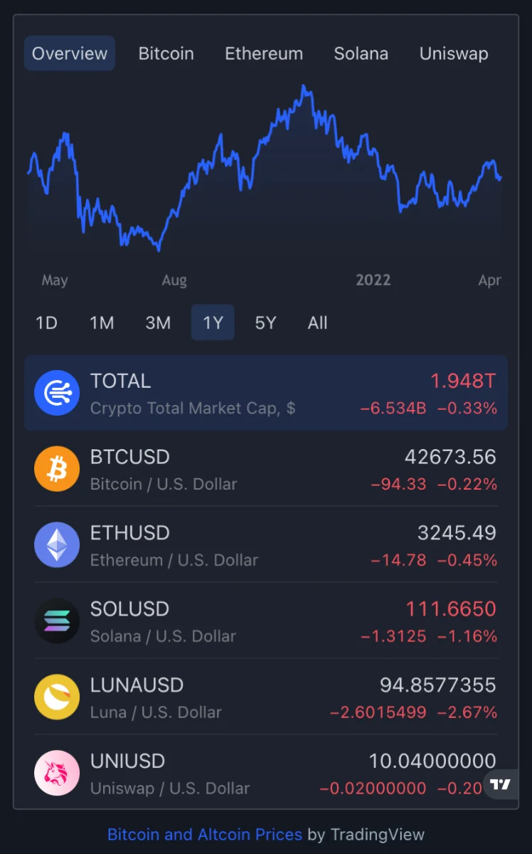 Wat is TradingView?  Hoe TradingView voor beginners te gebruiken (2022)