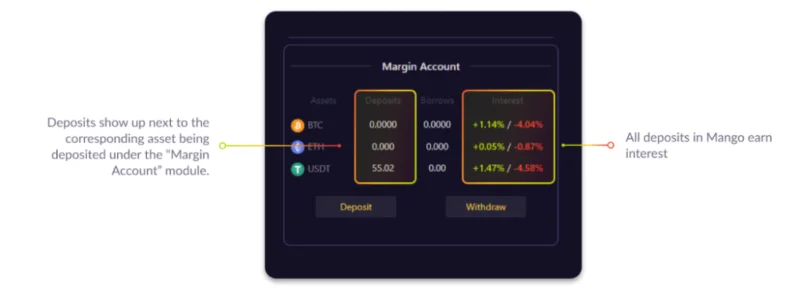 Una guía completa y detallada para usar Mango Markets