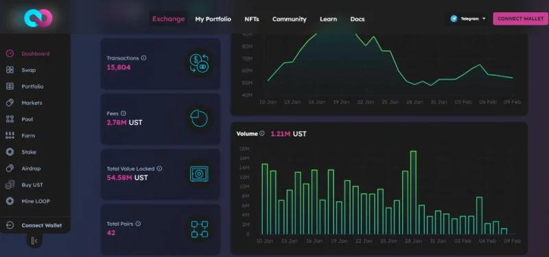 Terra Ecosystem: una mega expansión más allá de un ecosistema DeFi