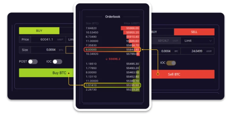 Una guía completa y detallada para usar Mango Markets