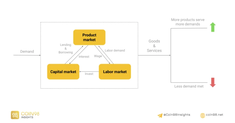 Este piața cripto o economie în miniatură?