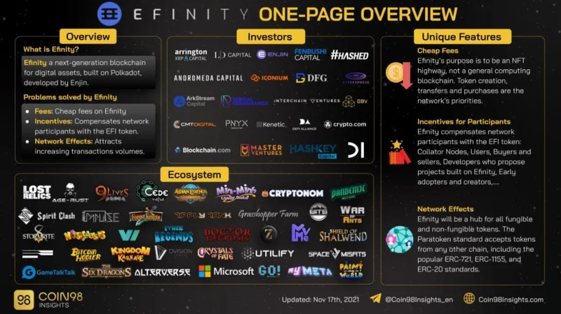 Apakah Rangkaian Ronin (RON)?  Semua yang anda perlu tahu tentang Token RON