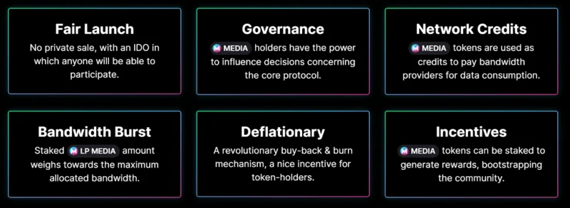 ¿Qué es Media Network (MEDIA)?  Conjunto completo de criptomonedas MEDIA