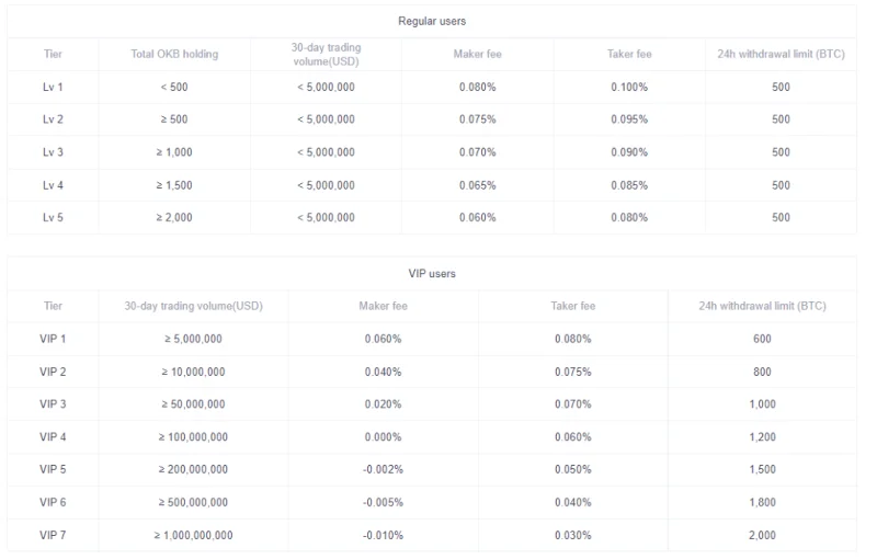 ¿Qué es el token OKEx (OKB)?  Todo lo que necesitas saber sobre OKB