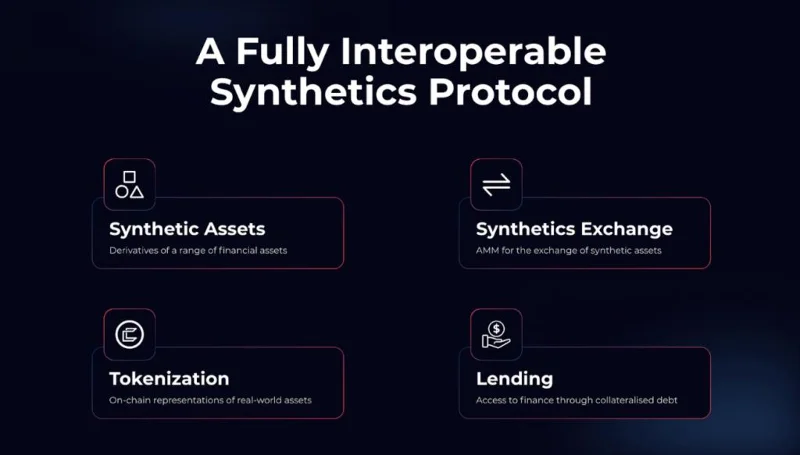 Persistência Um Ecossistema - Conectando Finanças Tradicionais à Criptografia