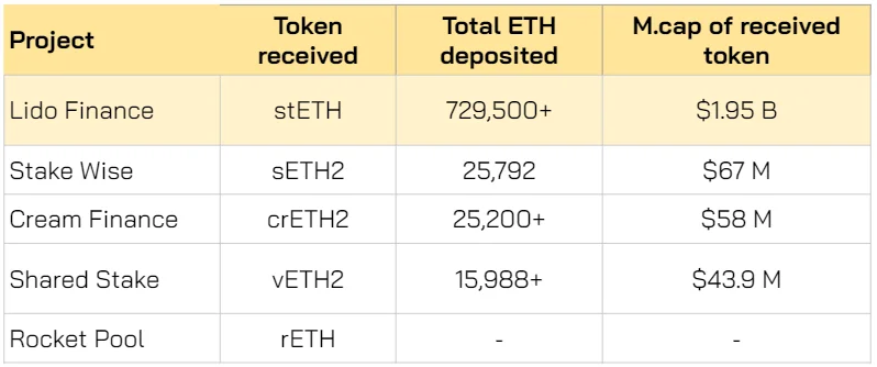 ¿Qué es Stake Pool?  El inevitable desarrollo y destino de ETH en el futuro