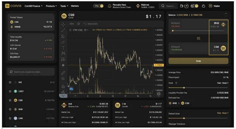¿Qué es Coin98 Exchange 2.0?  Cómo usar Coin98 Exchange 2.0