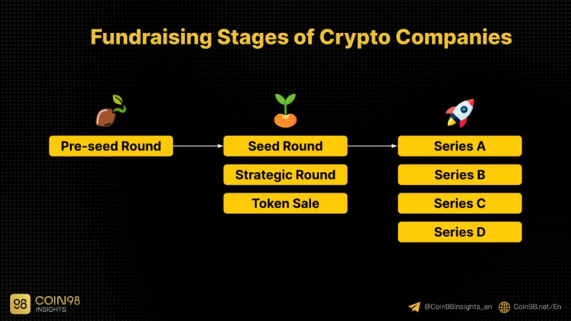 Cos'è il capitale di rischio?  Il miglior capitale di rischio in criptovalute (2022)