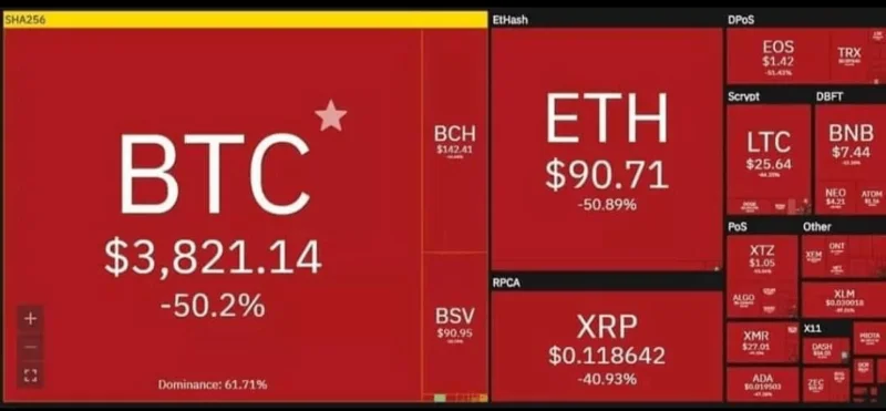 01 an privind înapoi - 05 lecții de piață cripto 2021