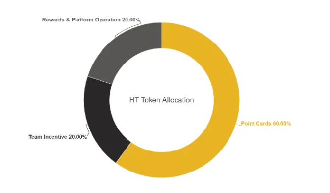 ¿Qué es Huobi (HT)?  Todo lo que necesitas saber sobre el token HT