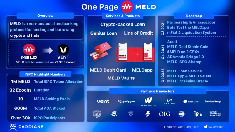 Qu'est-ce que MELD (MELD)&nbsp;?  Tout ce que vous devez savoir sur MELD