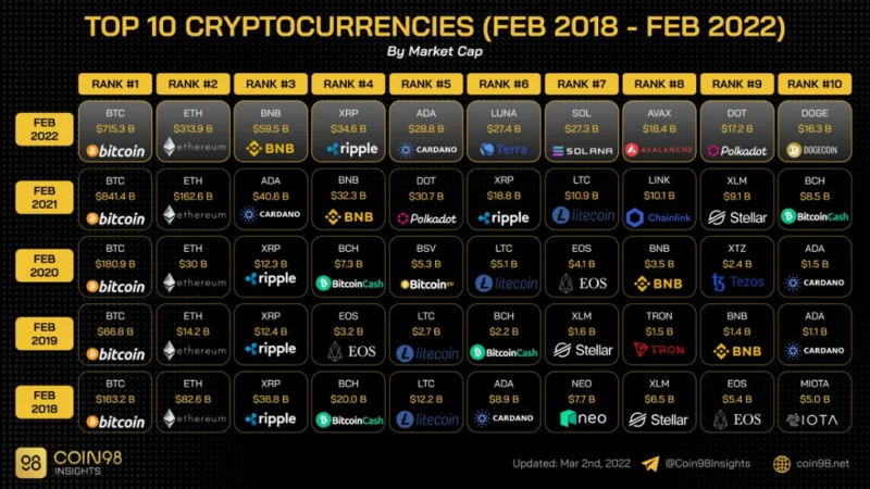 Cripto explicado: ¿Qué es la criptomoneda?  ¿Como funciona?  (2022)