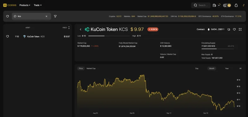 Apakah Saham Kucoin (KCS)?  Semua yang anda perlu tahu tentang KCS Token