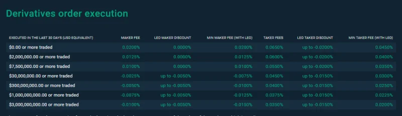 Revisión de Bitfinex 2022: ¿Qué es Bitfinex?  Cómo usar el intercambio de Bitfinex