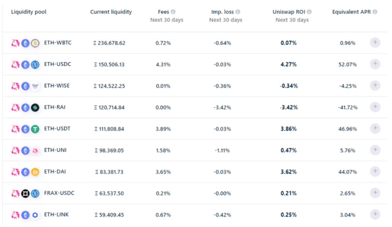 Compare y analice los principales AMM en Blockchains, ¿quién es el ganador?