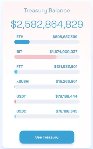 Che cos'è BitDAO (BIT)?  Tutto ciò che devi sapere sul token BIT