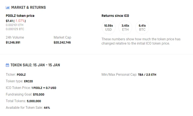 Apakah Poolz Finance (POOLZ)?  Semua yang anda perlu tahu tentang token POOLZ
