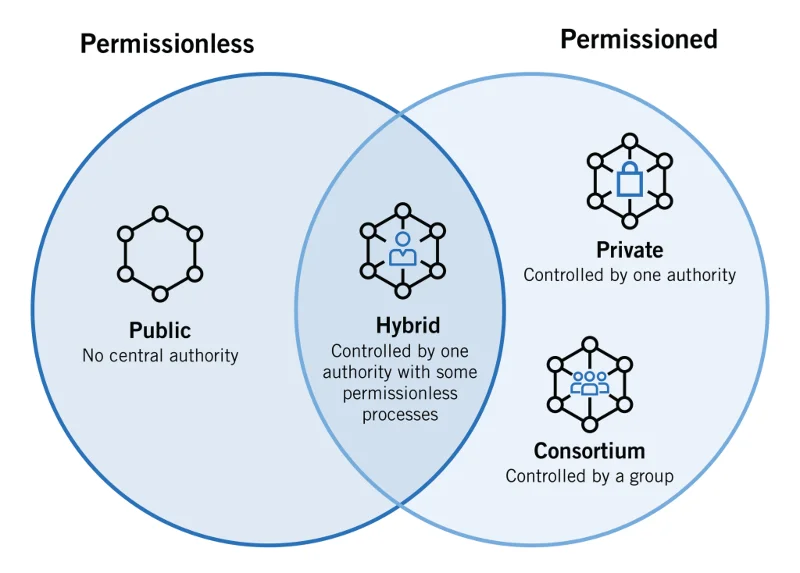 Blockchain explicado: ¿Qué es la tecnología Blockchain?  (2022)