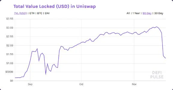 Análisis del modelo operativo Uniswap V2 (UNI) - La base de AMM