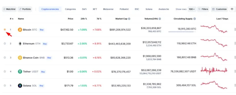 코인마켓캡이란?  CoinMarketCap을 사용하여 투자 최적화 방법