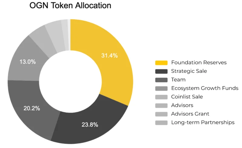 Definición de Stablecoin: ¿Qué es Stablecoin?  ¿Cómo funcionan las monedas estables?  (2022)