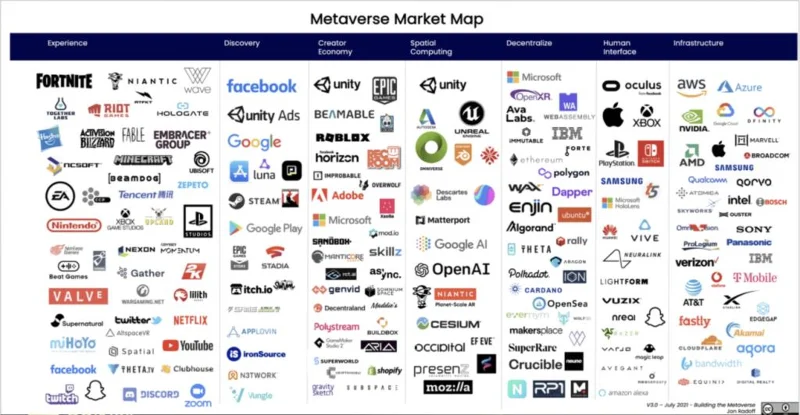 ¿Qué es el Metaverso?  ¿Es Metaverse la tecnología del futuro?