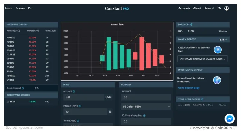 ¿Qué es constante?  Instrucciones para el registro de cuenta y verificación KYC en Constant