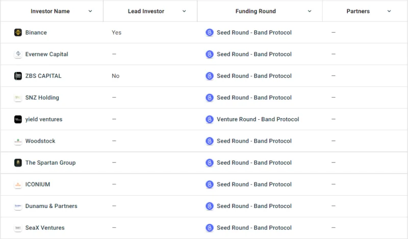 ¿Qué es el protocolo de banda (BANDA)?  Todo lo que necesitas saber sobre el token BAND