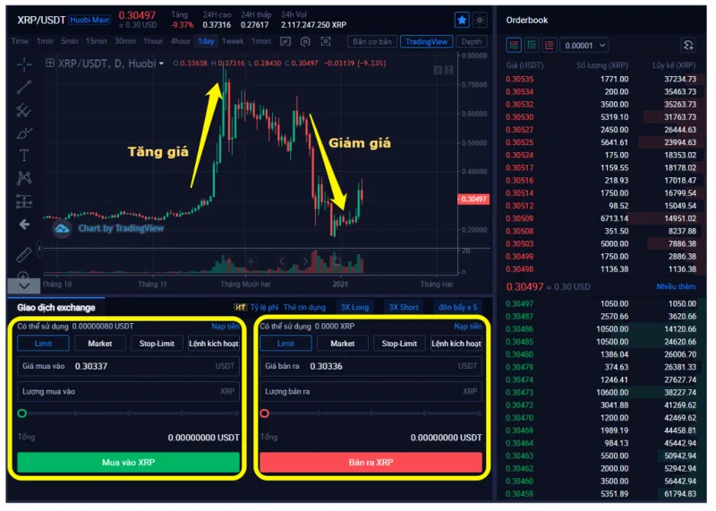 ¿Qué es TradeCoin?  Método efectivo de moneda comercial para novatos (2022)