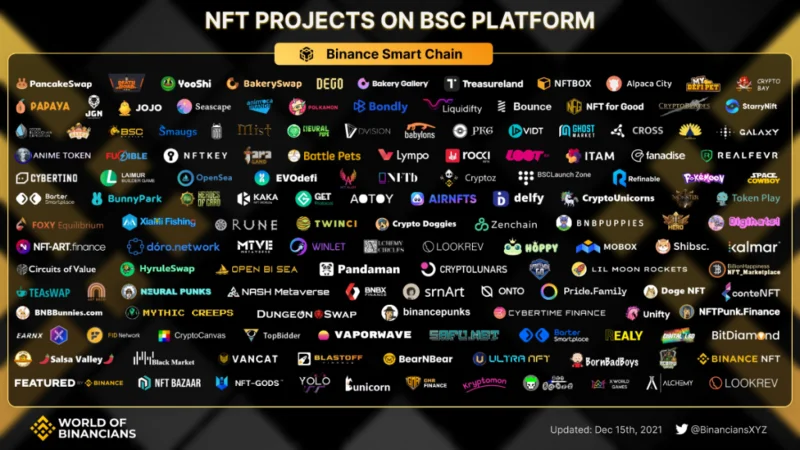 Ecosistema BNB Smart Chain (BSC): de DeFi a MetaFi