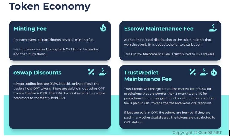 Apakah OpenPredict (OPT)?  Set lengkap mata wang kripto OPT