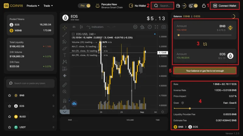 EOS（EOS）とは何ですか？ EOSコイン暗号通貨完了