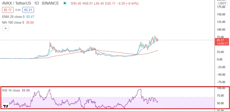 Wat is RSI? Hoe RSI te gebruiken en veelvoorkomende fouten