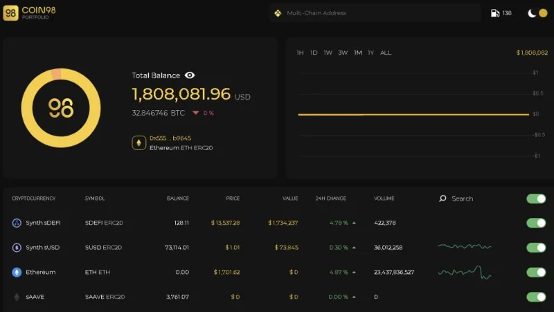 On-chain dHedge (DHT) analyse - Wie is de TOP 5 Manager op dHedge (DHT)?