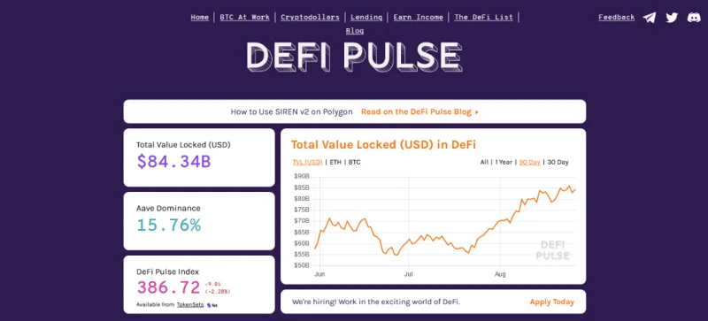 19 Situs Crypto Paling Reputasi untuk Investor (2021)!
