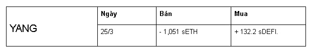 On-chain dHedge (DHT) analyse - Wie is de TOP 5 Manager op dHedge (DHT)?