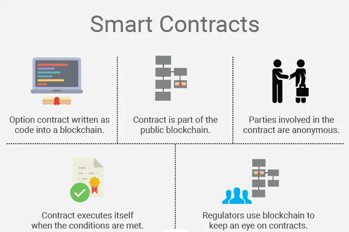Blockchain Oracles explicado: ¿Qué es Blockchain Oracle?  (2022)