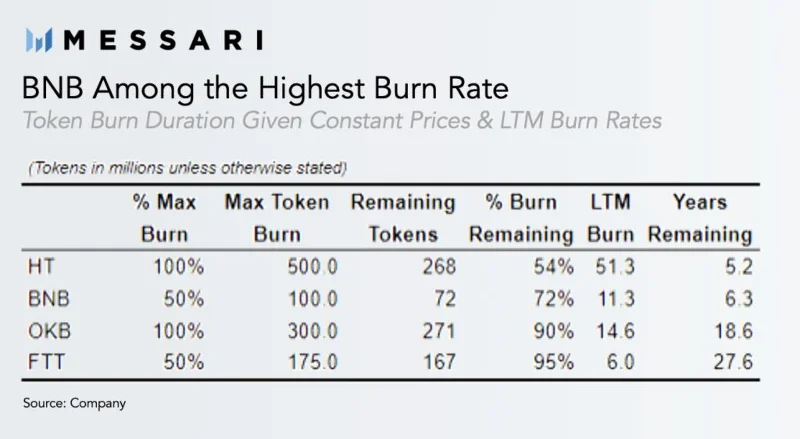 Valoración de BNB: ¿Binance Coin es demasiado alta?