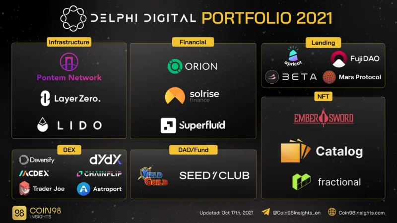 Apakah Delphi Ventures (Delphi Digital)?  Aliran pelaburan Delphi pada tahun 2021