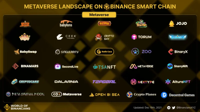 Ecosistema BNB Smart Chain (BSC): de DeFi a MetaFi