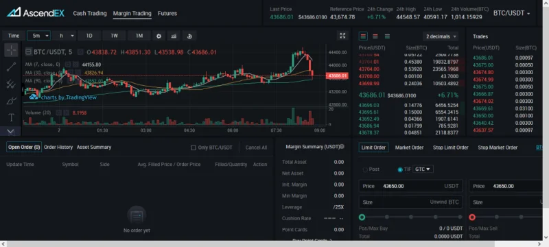 ¿Qué es AscendEX (BitMax)?  Instrucciones para registrarse y usar el intercambio AscendEX (2021)