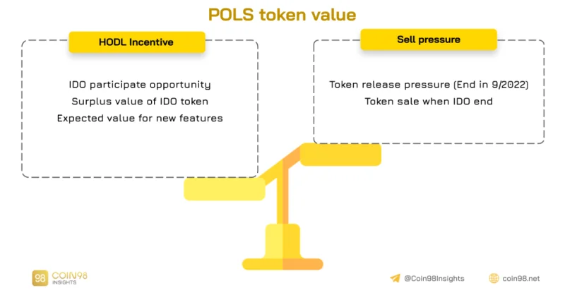 Polkastarter Activity Model Analysis (POLS) - Wordt Polkastarter ondergewaardeerd?