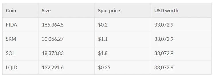 VC Pools - Bonfida (FIDA): O acesso ao capital de risco é fácil