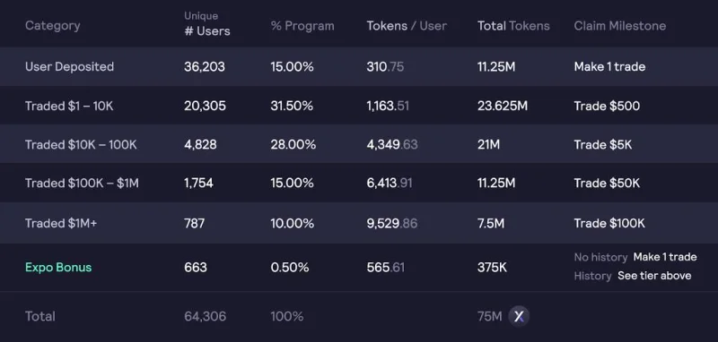 ¿Qué es dYdX (DYDX)?  Todo lo que necesitas saber sobre DYDX