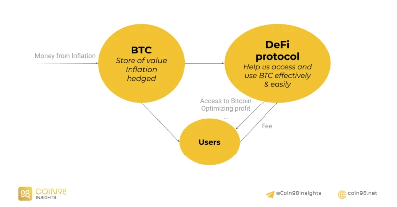 Este piața cripto o economie în miniatură?