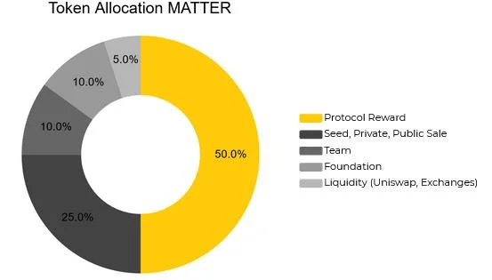 Qu'est-ce que l'Antimatière (MATIÈRE) ? Ensemble complet de crypto-monnaie MATTER Qu'est-ce que l'Antimatière (MATIÈRE) ? Ensemble complet de crypto-monnaie MATTER