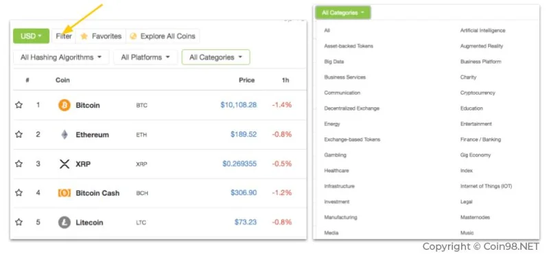 ¿Qué es CoinGecko?  Consejos útiles al usar Coinecko (mejor)